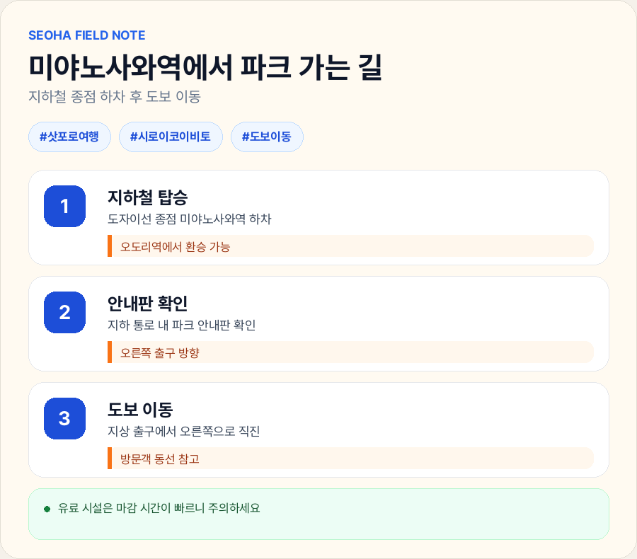 미야노사와역에서 파크까지 이동하는 단계별 경로 안내 카드