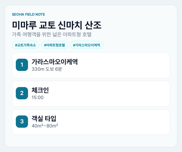 미마루 교토 신마치 산조