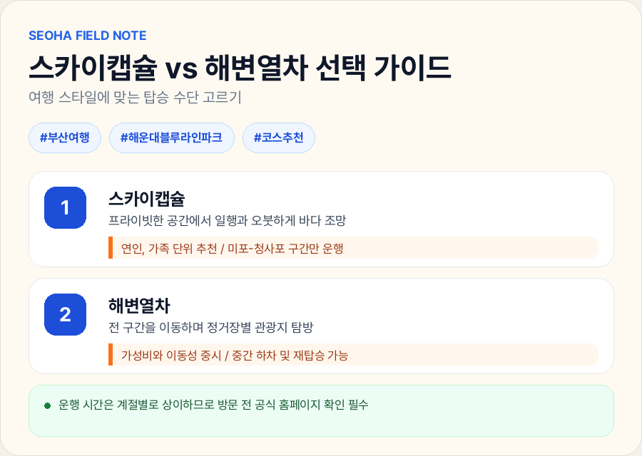 스카이캡슐과 해변열차의 특징을 비교한 정보카드