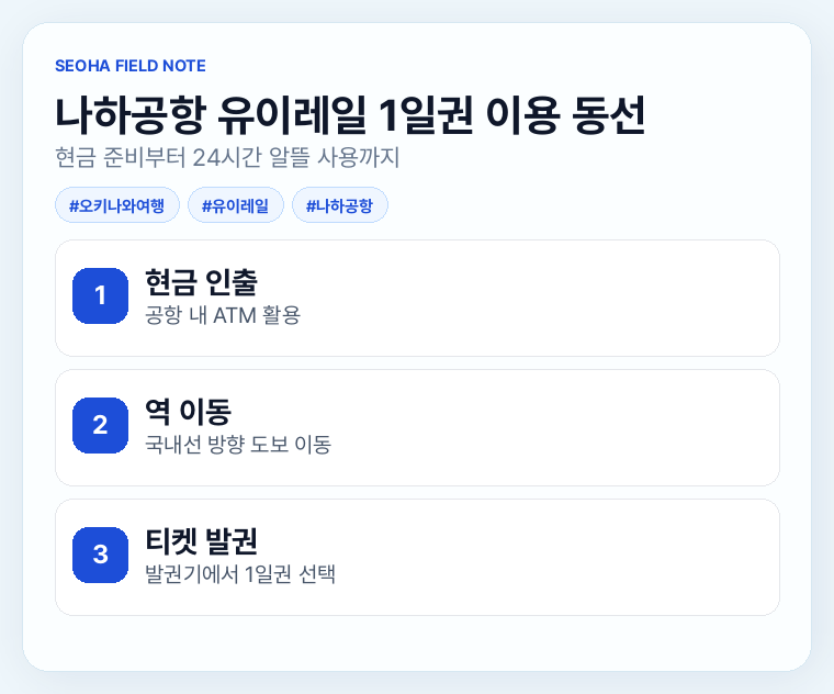 나하공항 유이레일 1일권 이용 동선