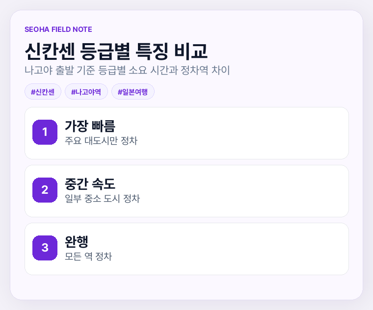 신칸센 등급별 특징 비교