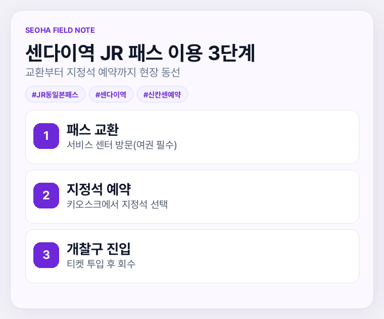 센다이역 JR 패스 이용 3단계