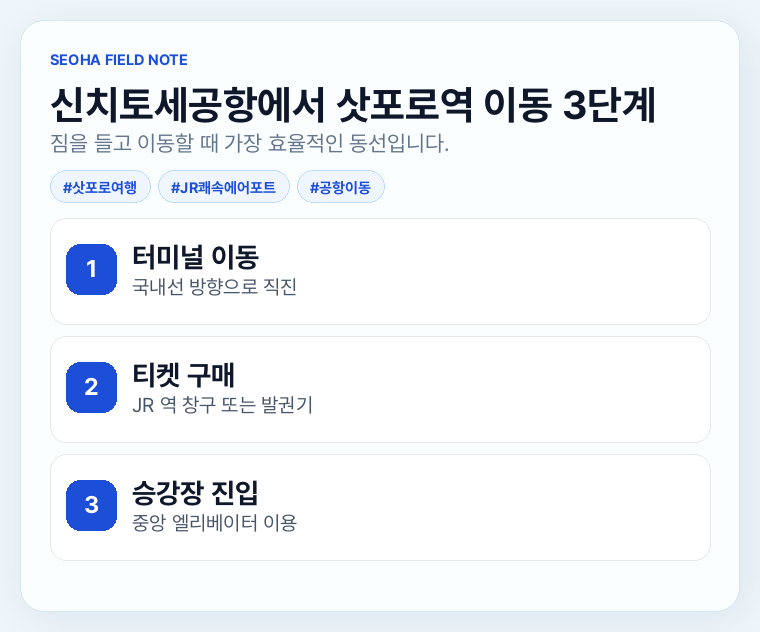 신치토세공항에서 삿포로역 이동 3단계
