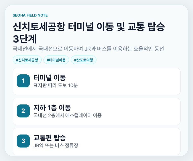 신치토세공항 터미널 이동 및 교통 탑승 3단계