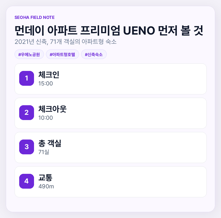 먼데이 아파트 프리미엄 UENO 먼저 볼 것
