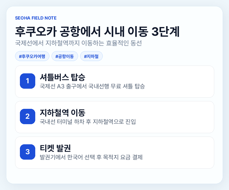 후쿠오카 공항에서 시내 이동 3단계