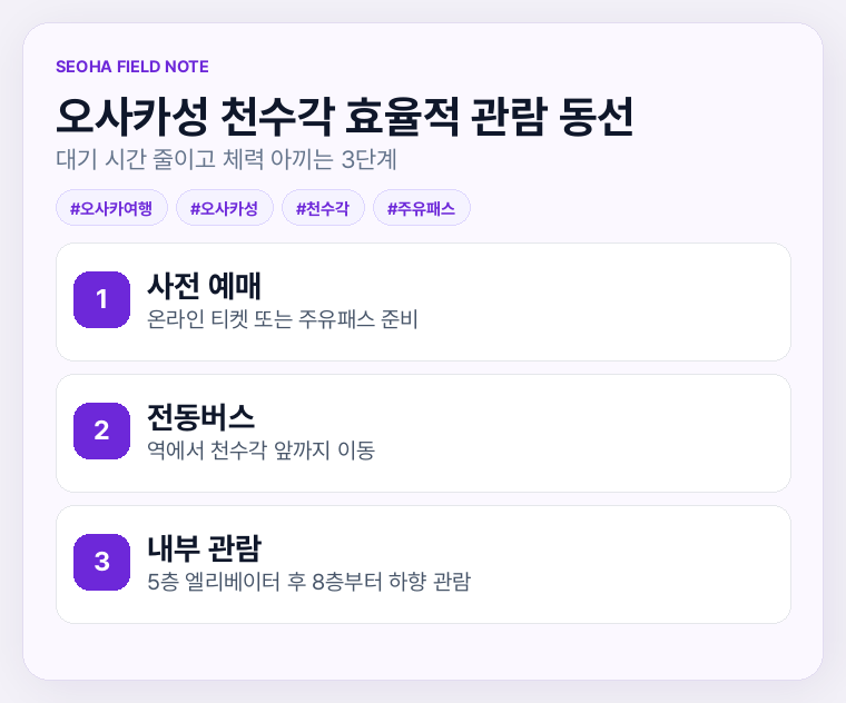 오사카성 천수각 효율적 관람 동선