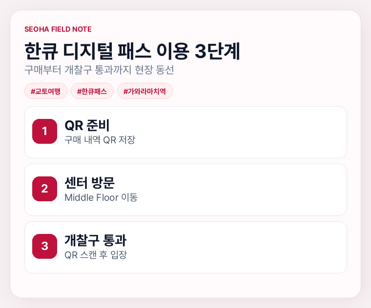 한큐 디지털 패스 이용 3단계