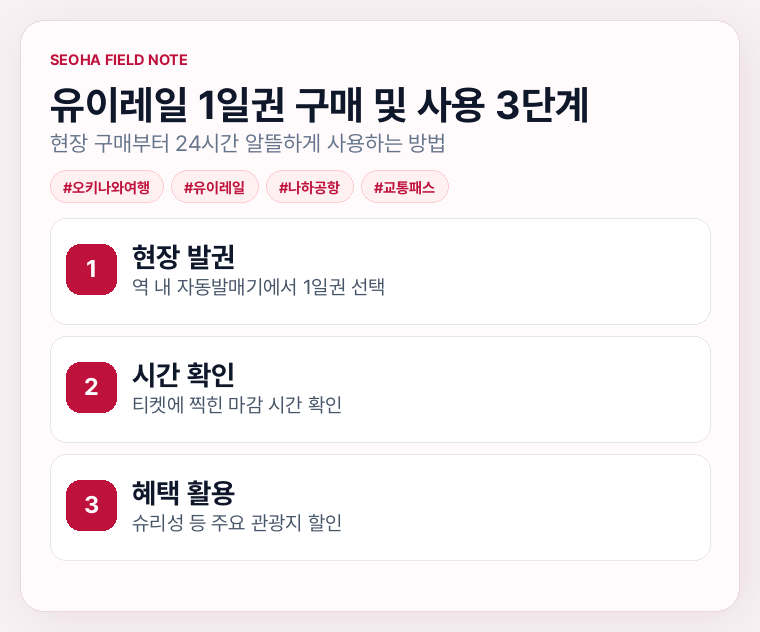 정보카드 설명