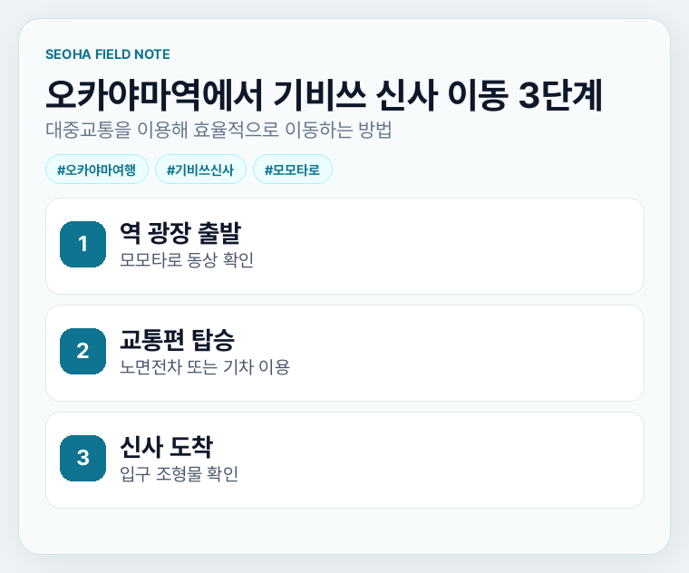 오카야마역에서 기비쓰 신사 이동 3단계