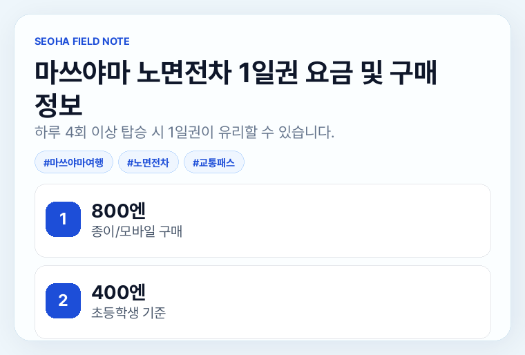 마쓰야마 노면전차 1일권 요금 및 구매 정보
