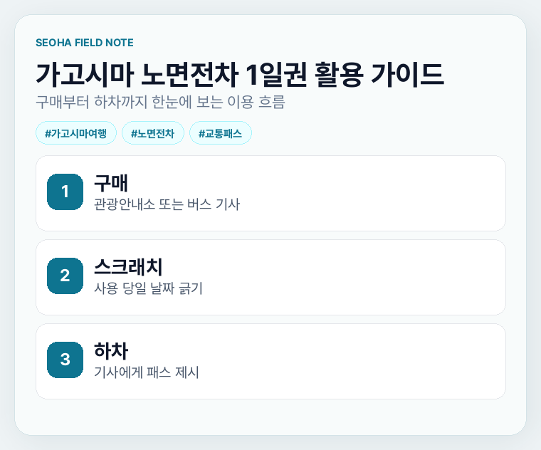 가고시마 노면전차 1일권 활용 가이드