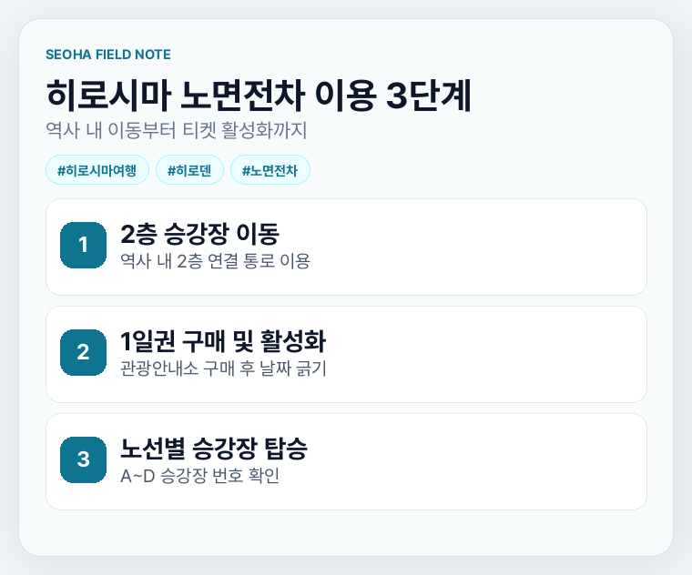 히로시마 노면전차 이용 3단계