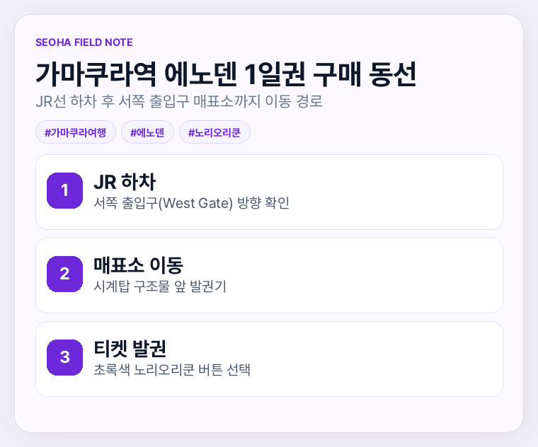 가마쿠라역 에노덴 1일권 구매 동선