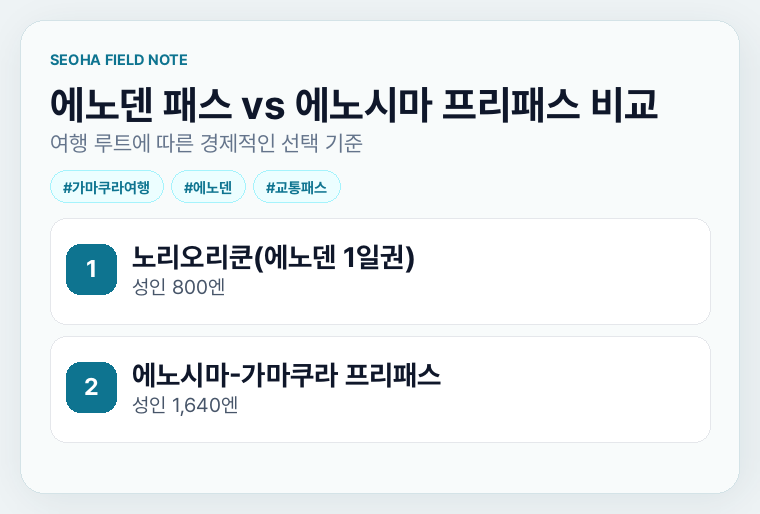 에노덴 패스 vs 에노시마 프리패스 비교