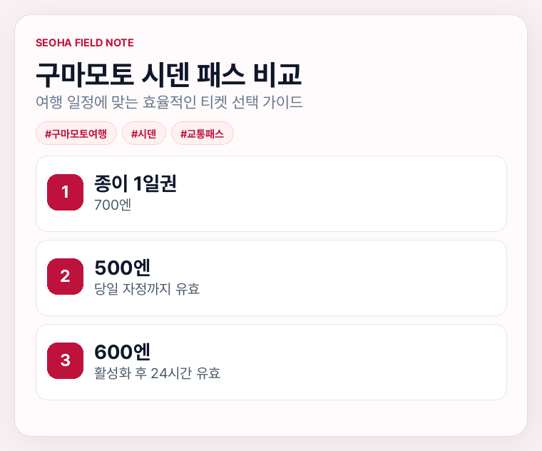 구마모토 시덴 패스 비교