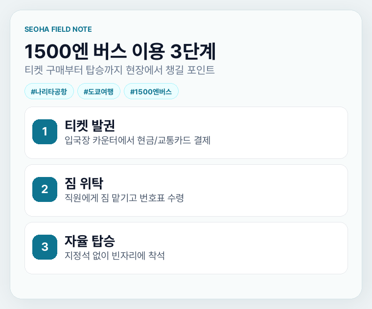 1500엔 버스 이용 3단계