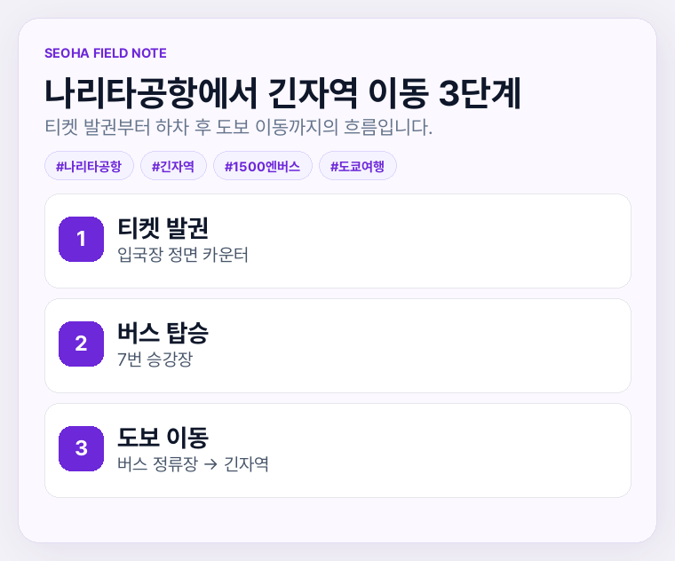 나리타공항에서 긴자역 이동 3단계