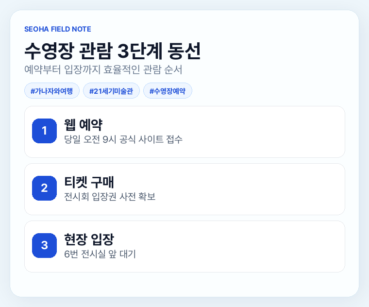 수영장 관람 3단계 동선