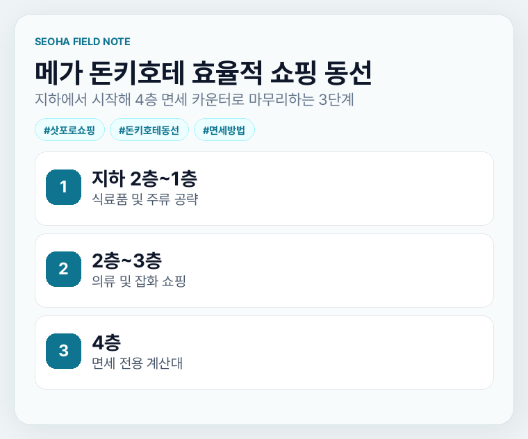 메가 돈키호테 효율적 쇼핑 동선