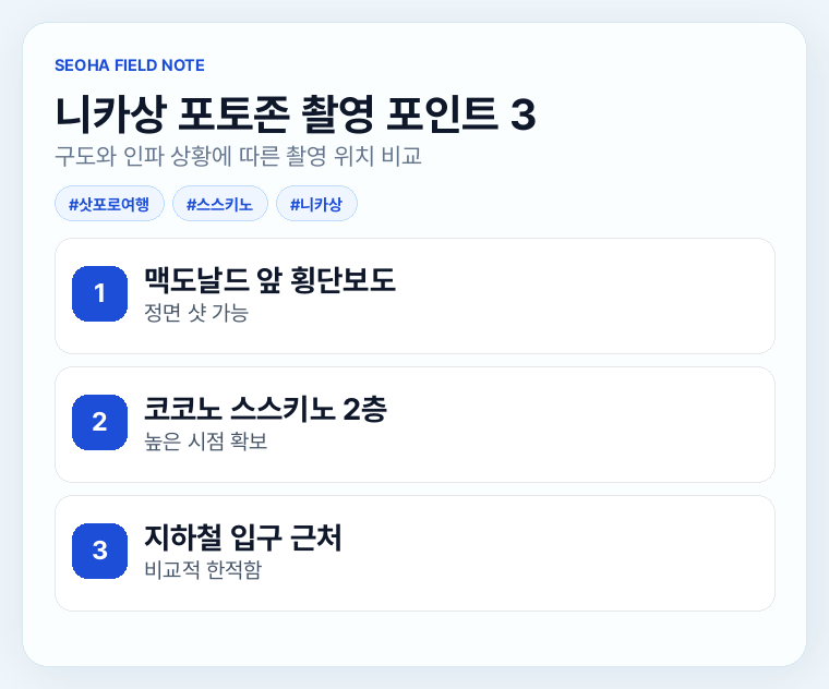 니카상 포토존 촬영 포인트 3곳