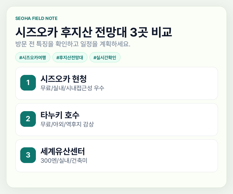 시즈오카 후지산 전망대 3곳 비교
