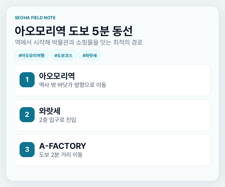 아오모리역 도보 5분 동선 안내 카드