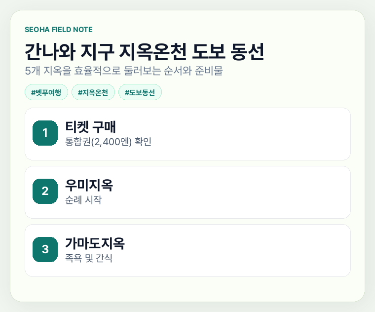 간나와 지구 지옥온천 도보 동선