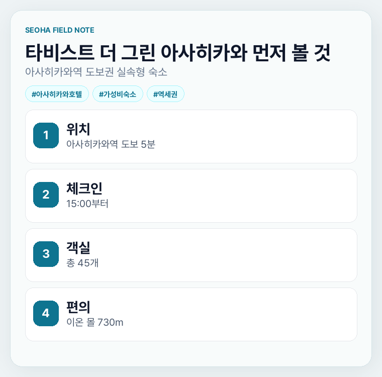 타비스트 더 그린 아사히카와 먼저 볼 것