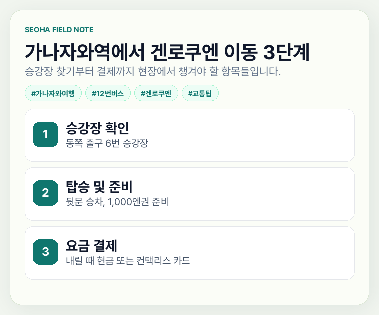 가나자와역에서 겐로쿠엔 이동 3단계