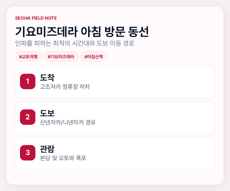 기요미즈데라 아침 방문 동선