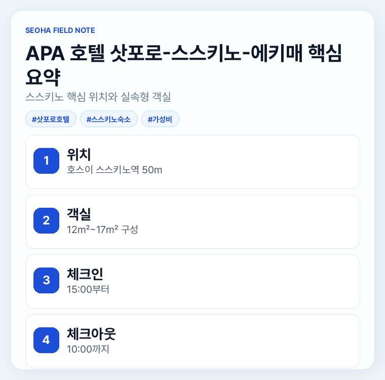 APA 호텔 삿포로-스스키노-에키매 핵심 요약