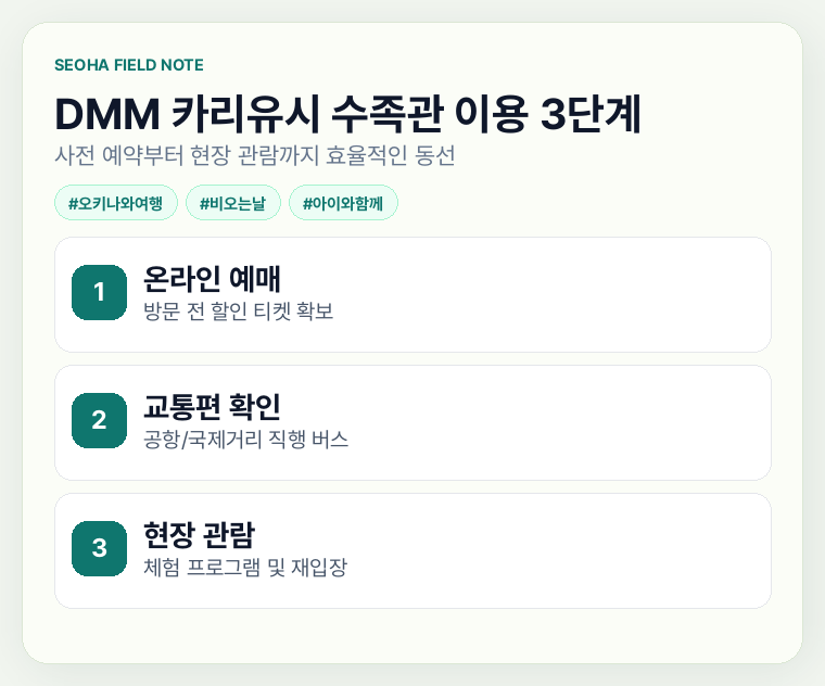 DMM 카리유시 수족관 이용 3단계