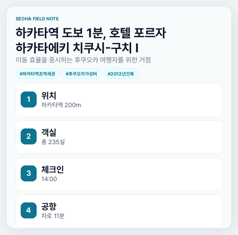 하카타역 도보 1분, 호텔 포르자 하카타에키 치쿠시-구치 I