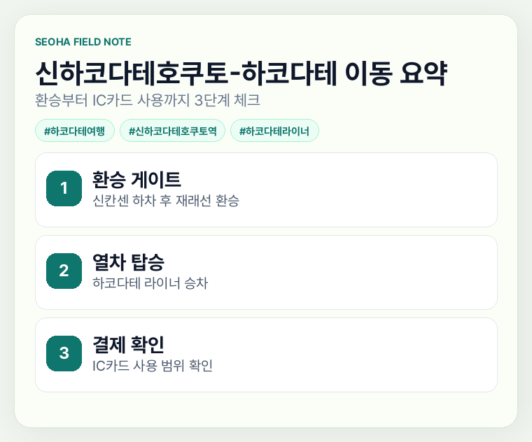 신하코다테호쿠토-하코다테 이동 요약
