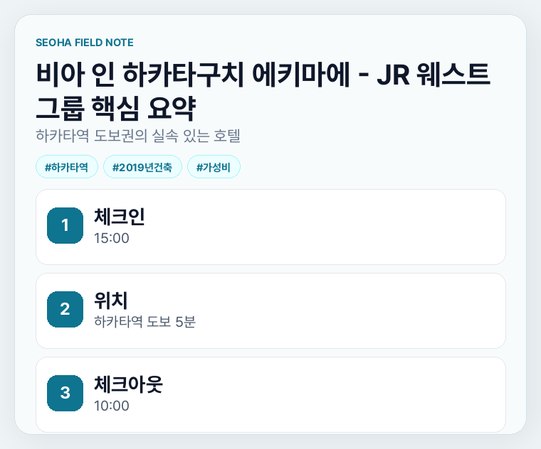 비아 인 하카타구치 에키마에 - JR 웨스트 그룹 핵심 요약
