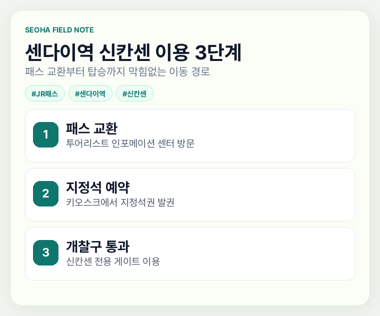 센다이역 신칸센 이용 3단계