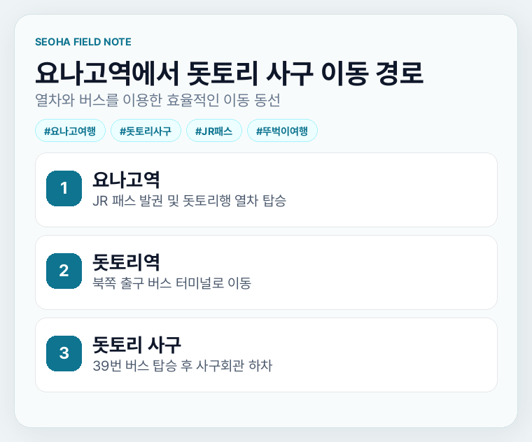 요나고역에서 돗토리 사구 이동 경로