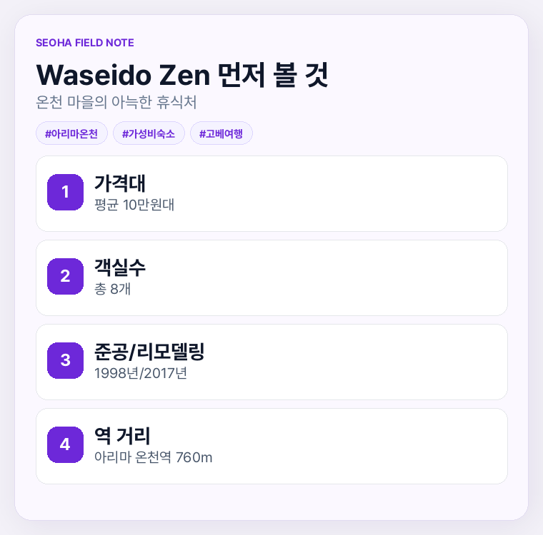 Waseido Zen 먼저 볼 것