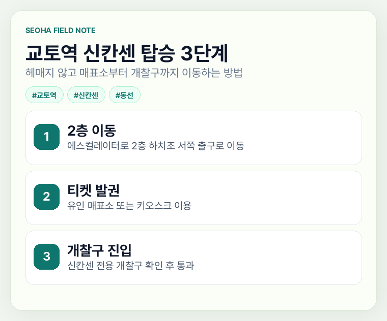교토역 신칸센 탑승 3단계