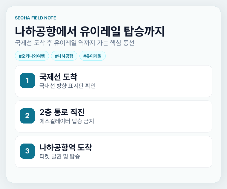 나하공항에서 유이레일 탑승까지의 도보 동선과 티켓 발권 핵심 정보