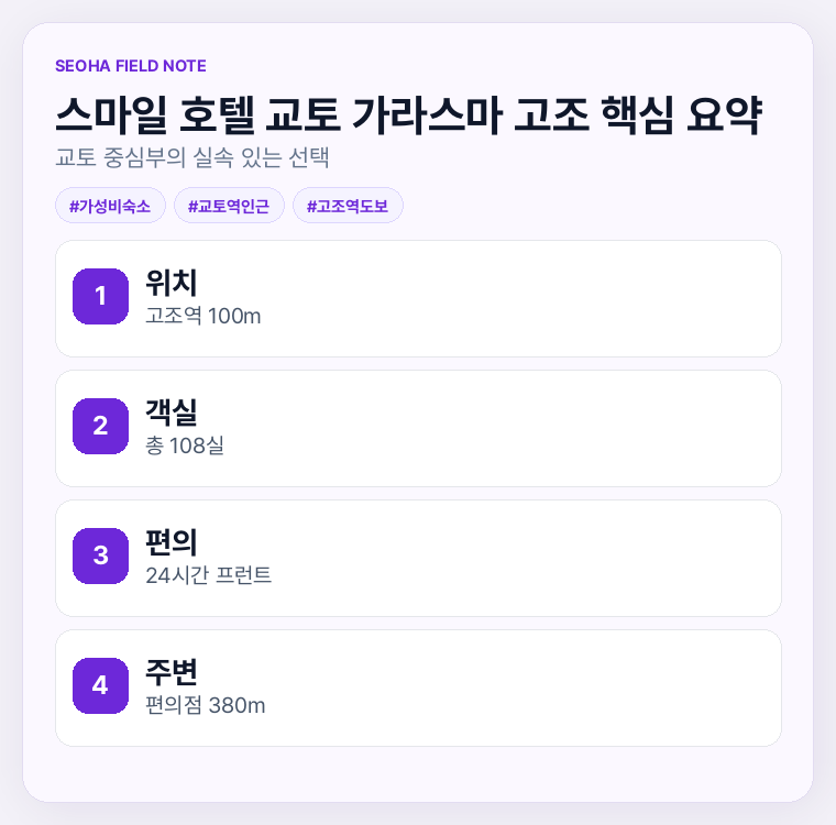 스마일 호텔 교토 가라스마 고조 핵심 요약