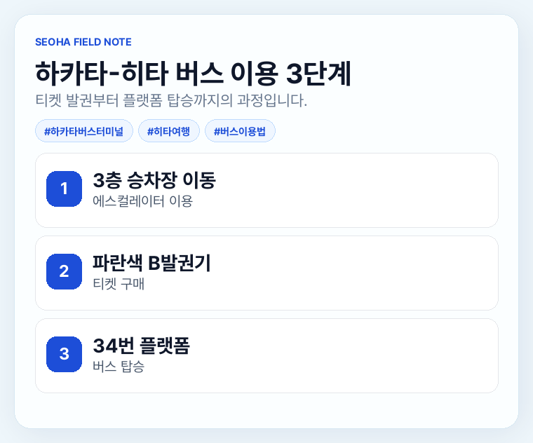 하카타-히타 버스 이용 3단계