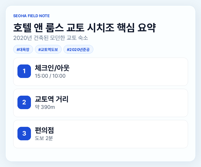 호텔 앤 룸스 교토 시치조 핵심 요약