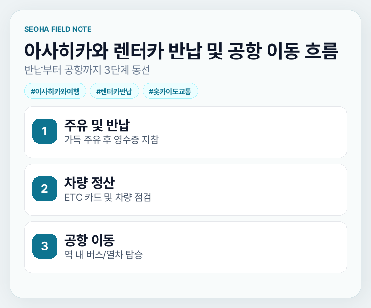 아사히카와 렌터카 반납 및 공항 이동 흐름