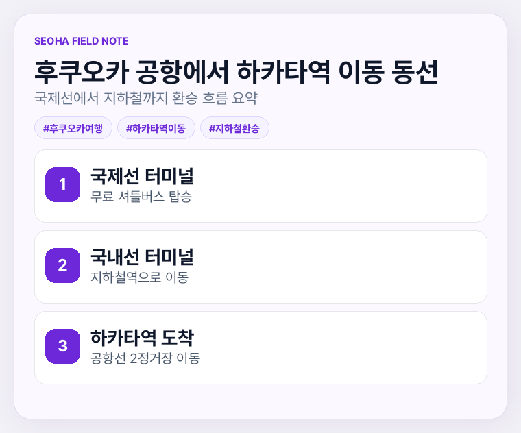 후쿠오카 공항에서 하카타역 이동 동선 요약