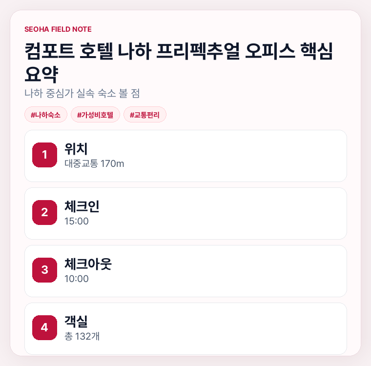 컴포트 호텔 나하 프리펙추얼 오피스 핵심 요약