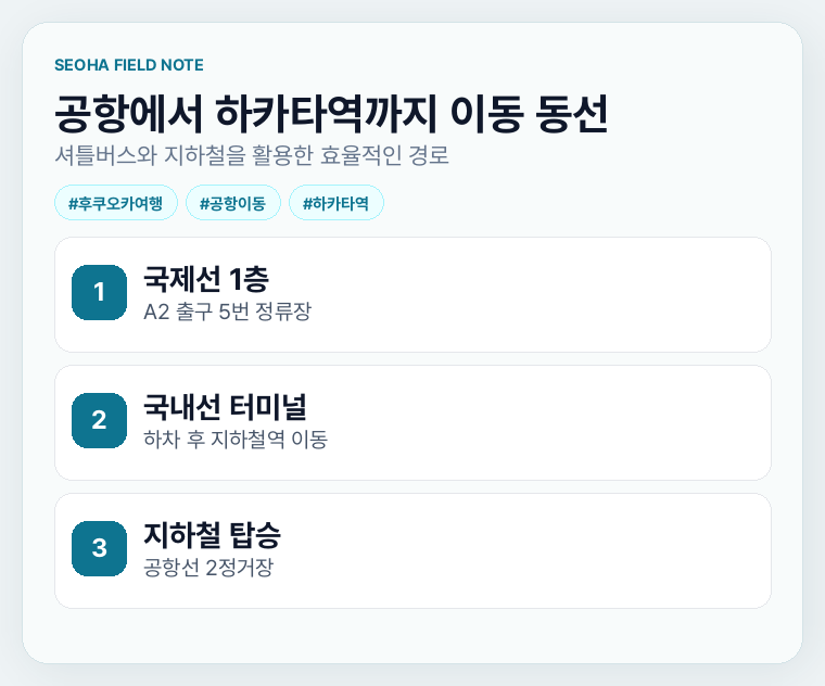 공항에서 하카타역까지 이동 동선