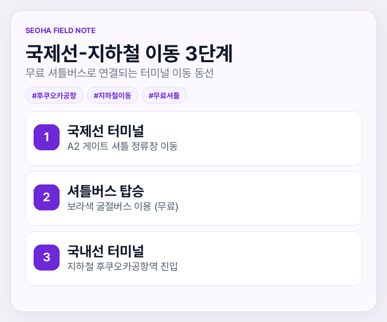 국제선-지하철 이동 3단계