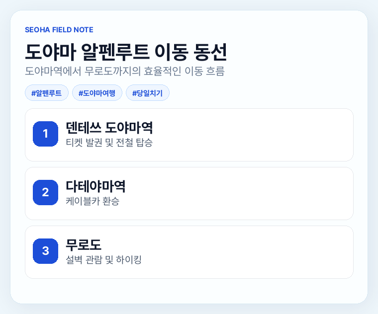 도야마 알펜루트 이동 동선